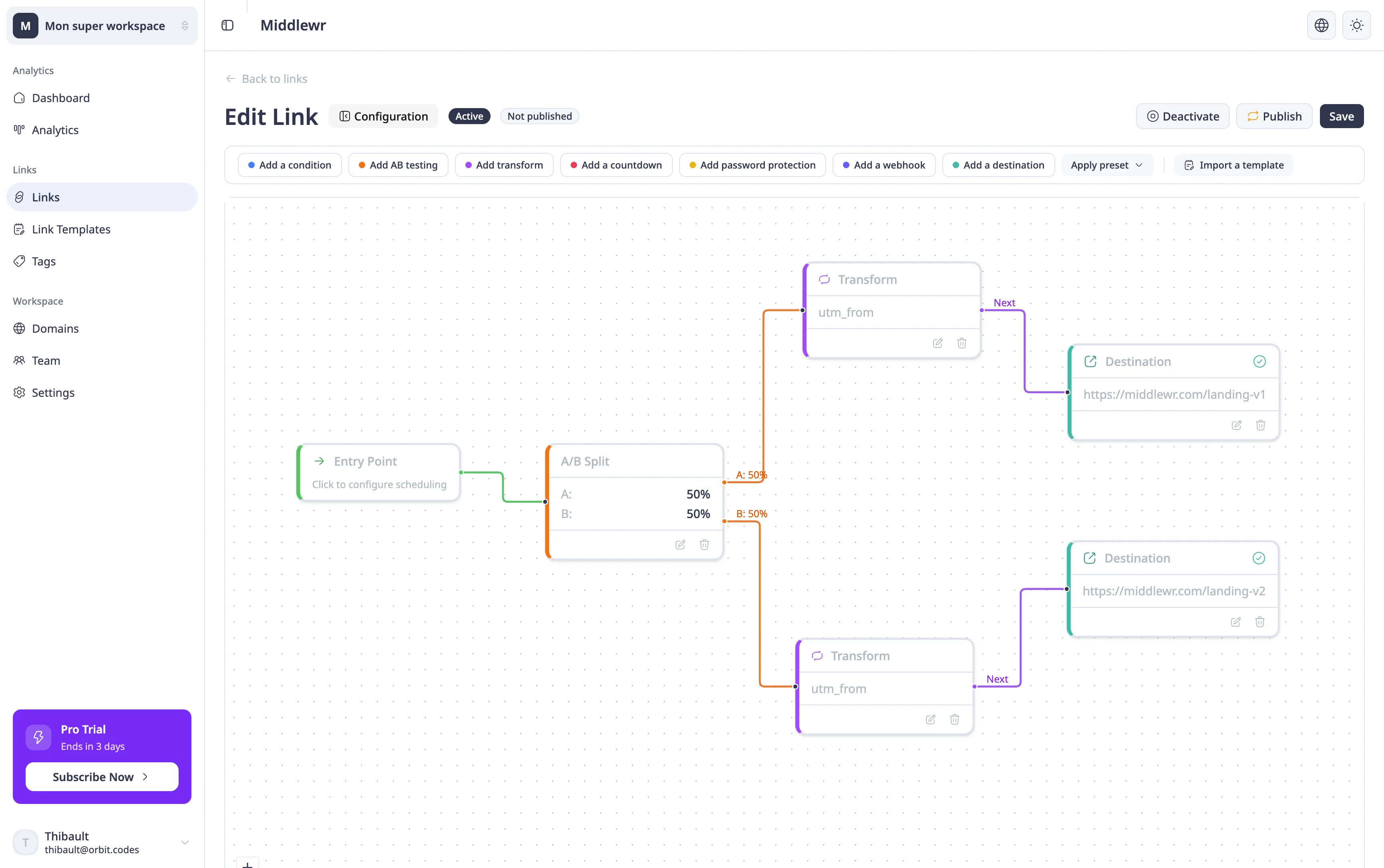 Analytics-Dashboard mit den Ergebnissen des Split-Tests