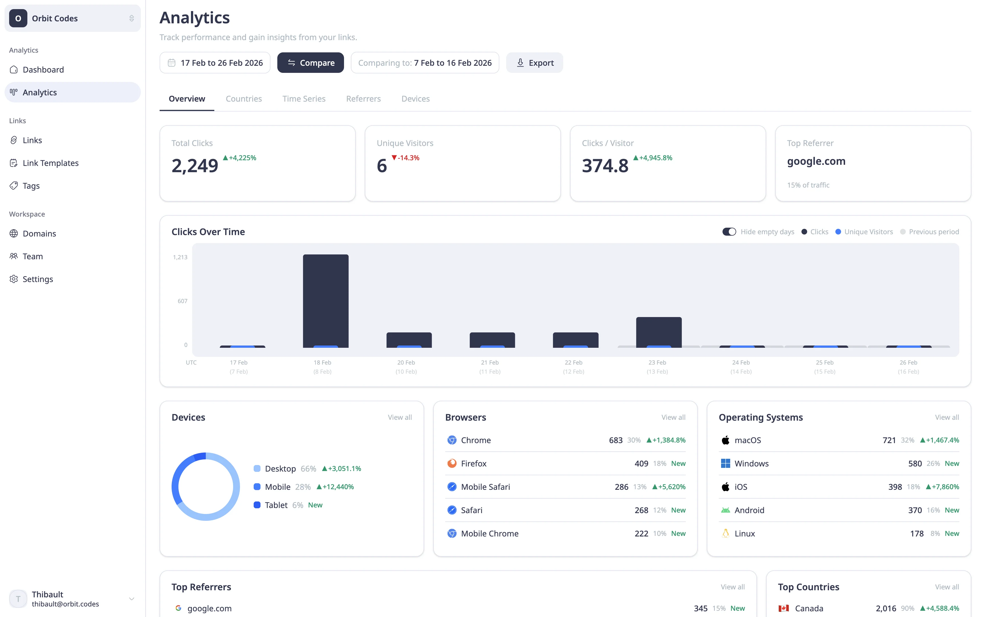 Understanding Your Analytics Dashboard | Middlewr